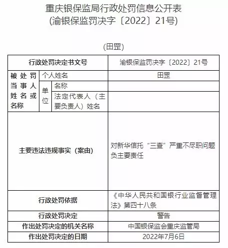新华信托13宗违法被罚1400万元 未事前报告关联交易等