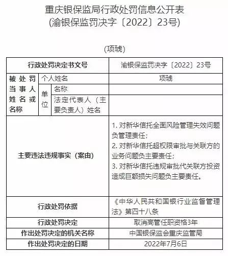 新华信托13宗违法被罚1400万元 未事前报告关联交易等