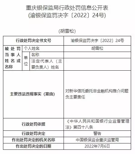 新华信托13宗违法被罚1400万元 未事前报告关联交易等