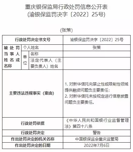 新华信托13宗违法被罚1400万元 未事前报告关联交易等
