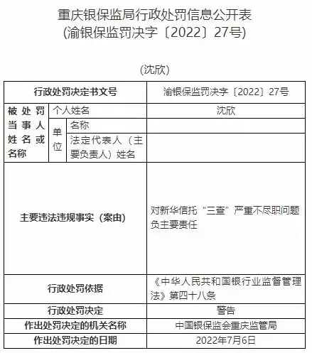 新华信托13宗违法被罚1400万元 未事前报告关联交易等
