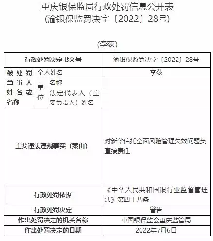 新华信托13宗违法被罚1400万元 未事前报告关联交易等