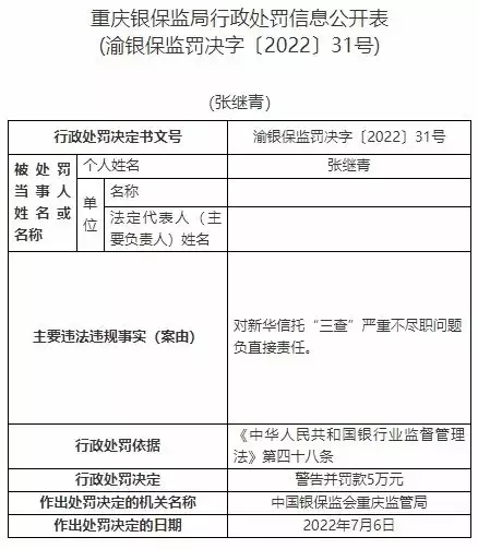 新华信托13宗违法被罚1400万元 未事前报告关联交易等