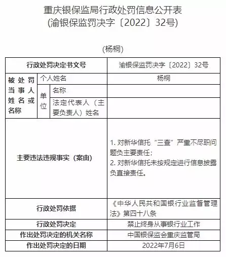 新华信托13宗违法被罚1400万元 未事前报告关联交易等