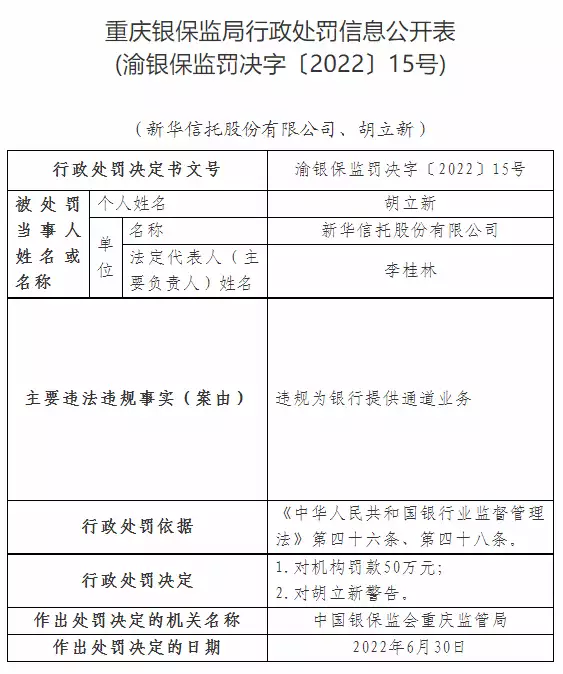 新华信托被罚1400万,7月6日起进入破产程序