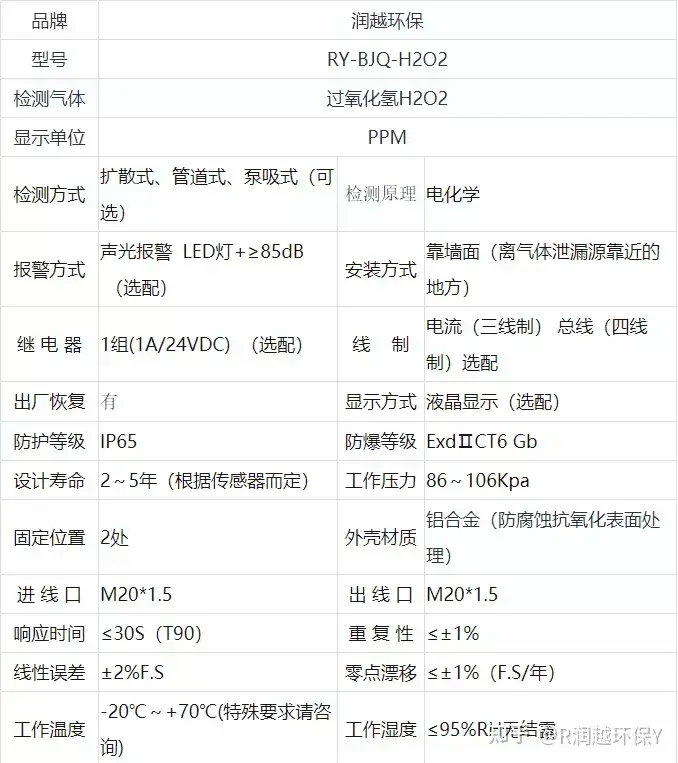 过氧化氢检测仪/过氧化氢报警器(过氧化氢浓度计)