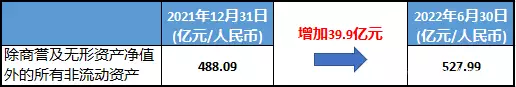 市值蒸发近千亿，多年亏损的IDC龙头万国数据志在何方？