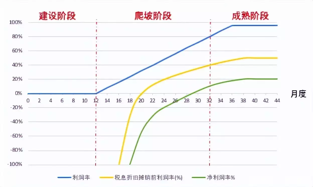 市值蒸发近千亿，多年亏损的IDC龙头万国数据志在何方？