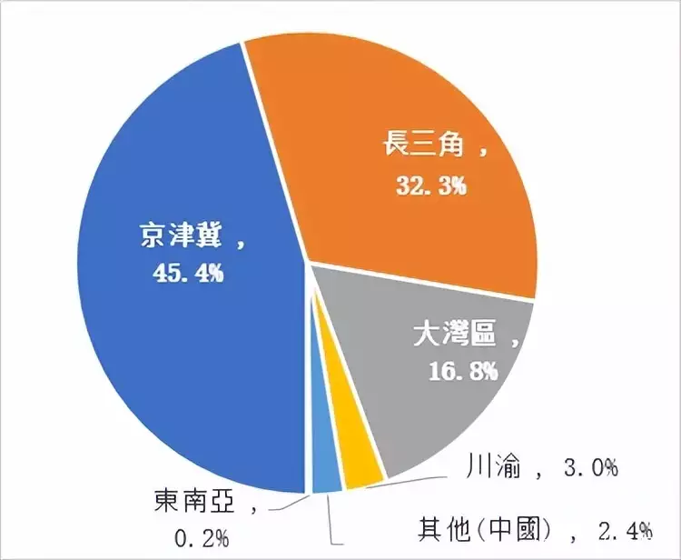 市值蒸发近千亿，多年亏损的IDC龙头万国数据志在何方？