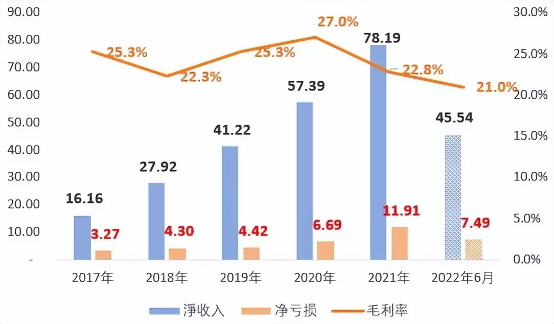 市值蒸发近千亿，多年亏损的IDC龙头万国数据志在何方？