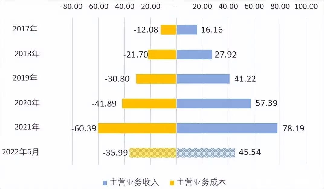 市值蒸发近千亿，多年亏损的IDC龙头万国数据志在何方？