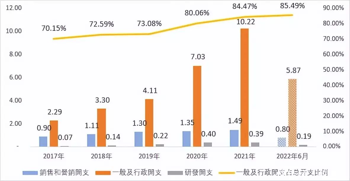 市值蒸发近千亿，多年亏损的IDC龙头万国数据志在何方？
