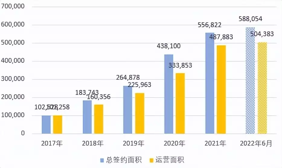 市值蒸发近千亿，多年亏损的IDC龙头万国数据志在何方？