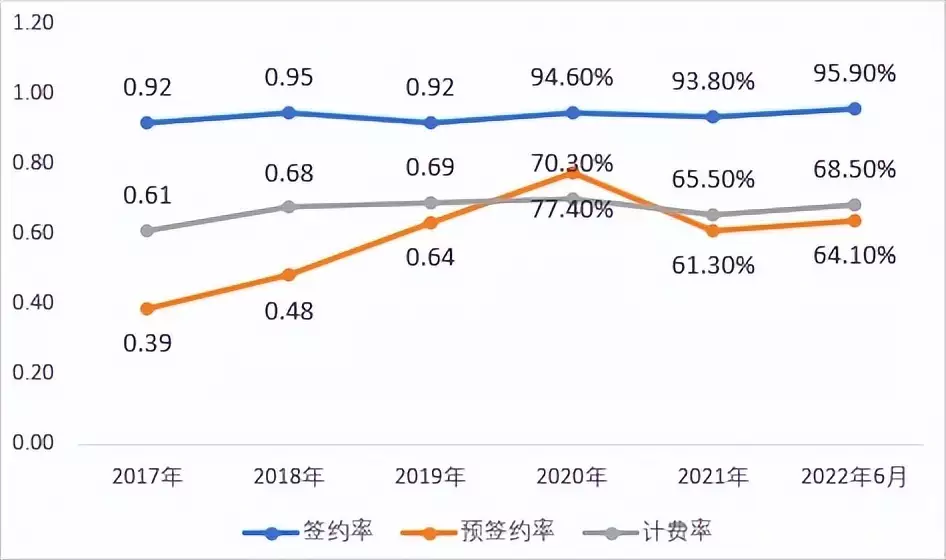 市值蒸发近千亿，多年亏损的IDC龙头万国数据志在何方？