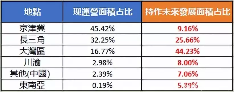 市值蒸发近千亿，多年亏损的IDC龙头万国数据志在何方？