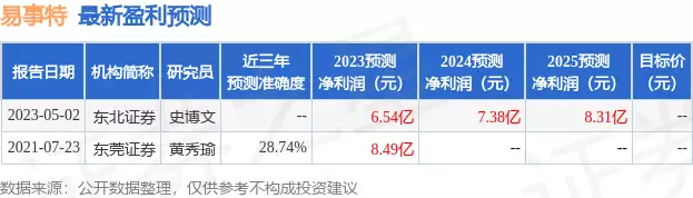 易事特：华创证券、华鑫证券等多家机构于5月19日调研我司