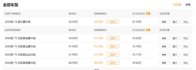 降了价的沃尔沃XC60表现如何？值不值得买（沃尔沃xc60真实口碑）