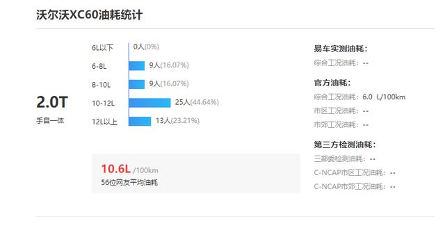 降了价的沃尔沃XC60表现如何？值不值得买（沃尔沃xc60真实口碑）
