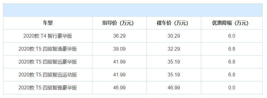 上市价格坚挺一分不降，如今最高降18.6万，这4款豪华SUV不香了？（2021年上市新款豪华suv大全）