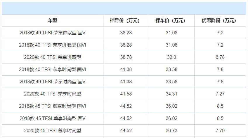 上市价格坚挺一分不降，如今最高降18.6万，这4款豪华SUV不香了？（2021年上市新款豪华suv大全）