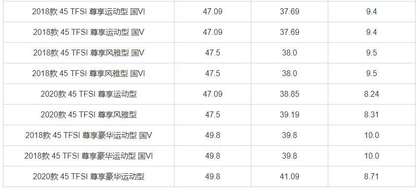 上市价格坚挺一分不降，如今最高降18.6万，这4款豪华SUV不香了？（2021年上市新款豪华suv大全）