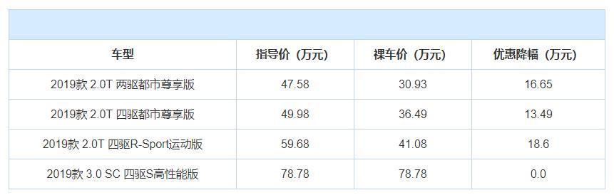 上市价格坚挺一分不降，如今最高降18.6万，这4款豪华SUV不香了？（2021年上市新款豪华suv大全）