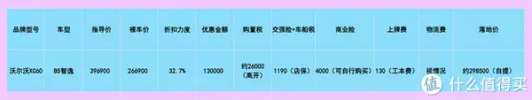 看行情找好车 篇五：库存降价13万！沃尔沃XC60强在哪？