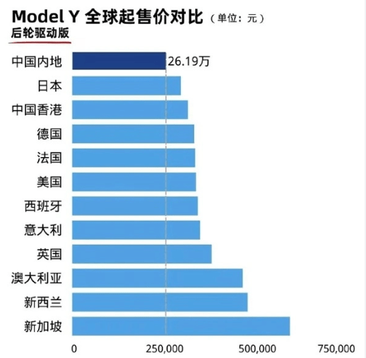 又要降价？Model 3仅需18万？刚刚，特斯拉回应了（特斯拉model 3降价16万）