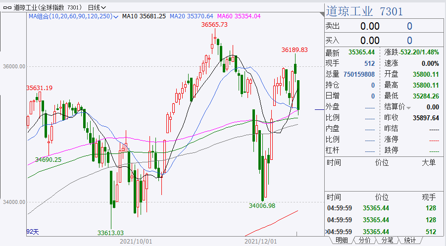 12月基金发行“冲刺”，募集资金已近2000亿元！下周33只新基金开卖，还有31只“贺岁”新基定档在元旦后（12月份基金会涨吗现在还能涨吗）