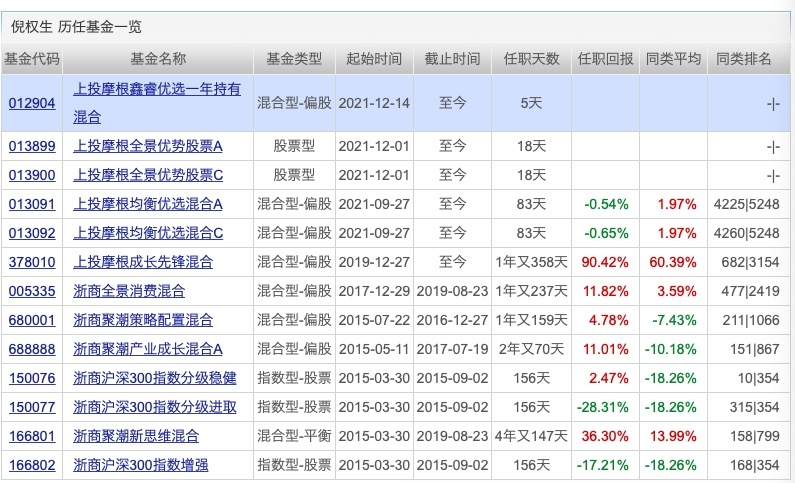 12月基金发行“冲刺”，募集资金已近2000亿元！下周33只新基金开卖，还有31只“贺岁”新基定档在元旦后（12月份基金会涨吗现在还能涨吗）