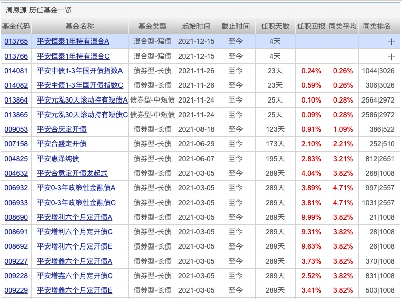 12月基金发行“冲刺”，募集资金已近2000亿元！下周33只新基金开卖，还有31只“贺岁”新基定档在元旦后（12月份基金会涨吗现在还能涨吗）