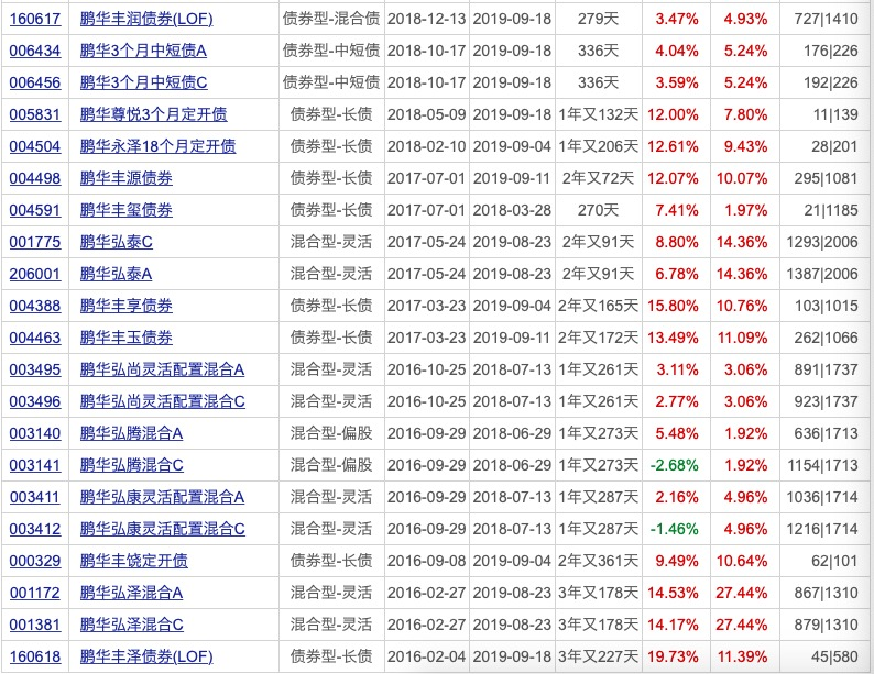 12月基金发行“冲刺”，募集资金已近2000亿元！下周33只新基金开卖，还有31只“贺岁”新基定档在元旦后（12月份基金会涨吗现在还能涨吗）