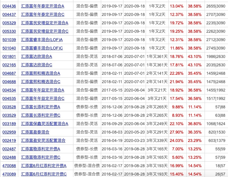 12月基金发行“冲刺”，募集资金已近2000亿元！下周33只新基金开卖，还有31只“贺岁”新基定档在元旦后（12月份基金会涨吗现在还能涨吗）