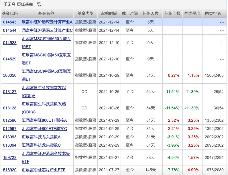 12月基金发行“冲刺”，募集资金已近2000亿元！下周33只新基金开卖，还有31只“贺岁”新基定档在元旦后（12月份基金会涨吗现在还能涨吗）