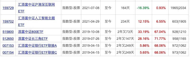 12月基金发行“冲刺”，募集资金已近2000亿元！下周33只新基金开卖，还有31只“贺岁”新基定档在元旦后（12月份基金会涨吗现在还能涨吗）