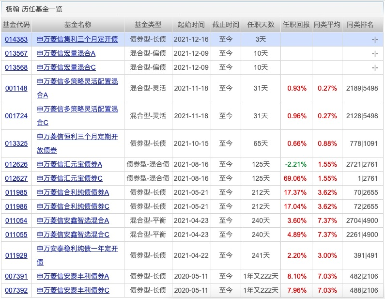 12月基金发行“冲刺”，募集资金已近2000亿元！下周33只新基金开卖，还有31只“贺岁”新基定档在元旦后（12月份基金会涨吗现在还能涨吗）