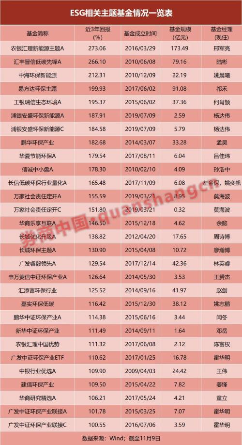 头部公募入局，这类基金添新军！规模超2000亿，“翻倍基”超30只……（公募top20）