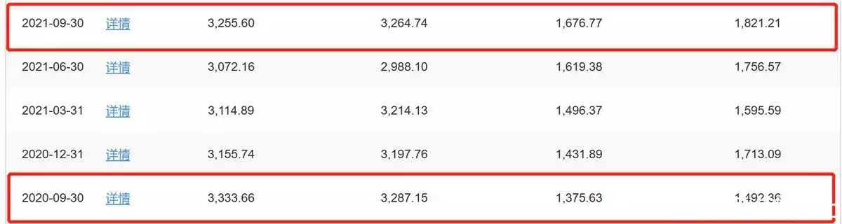 2000亿长城基金尴尬：2只产品发行失败，规模增长陷入瓶颈
