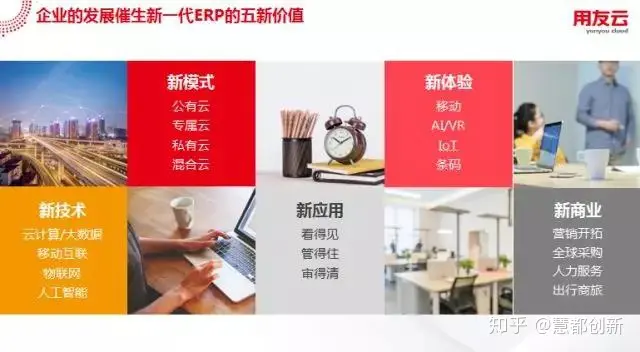 用友云ERP适合那些企业应用？(用友云商务平台)