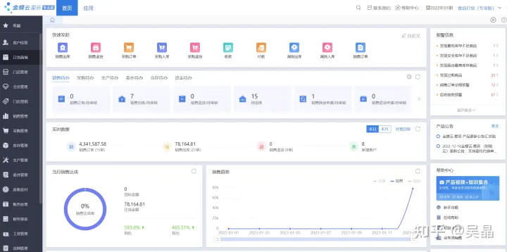 你们ERP系统喜欢用金蝶还是用友?(erp与金蝶的区别)