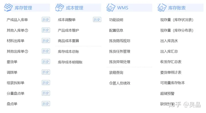 你们ERP系统喜欢用金蝶还是用友?(erp与金蝶的区别)