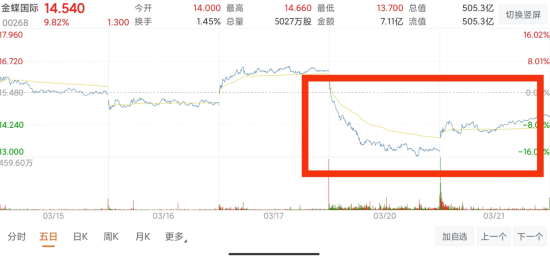 用友“惧怕”搅局者华为：净利一年预计降七成，ERP格局终生变？(华为收购用友网络)