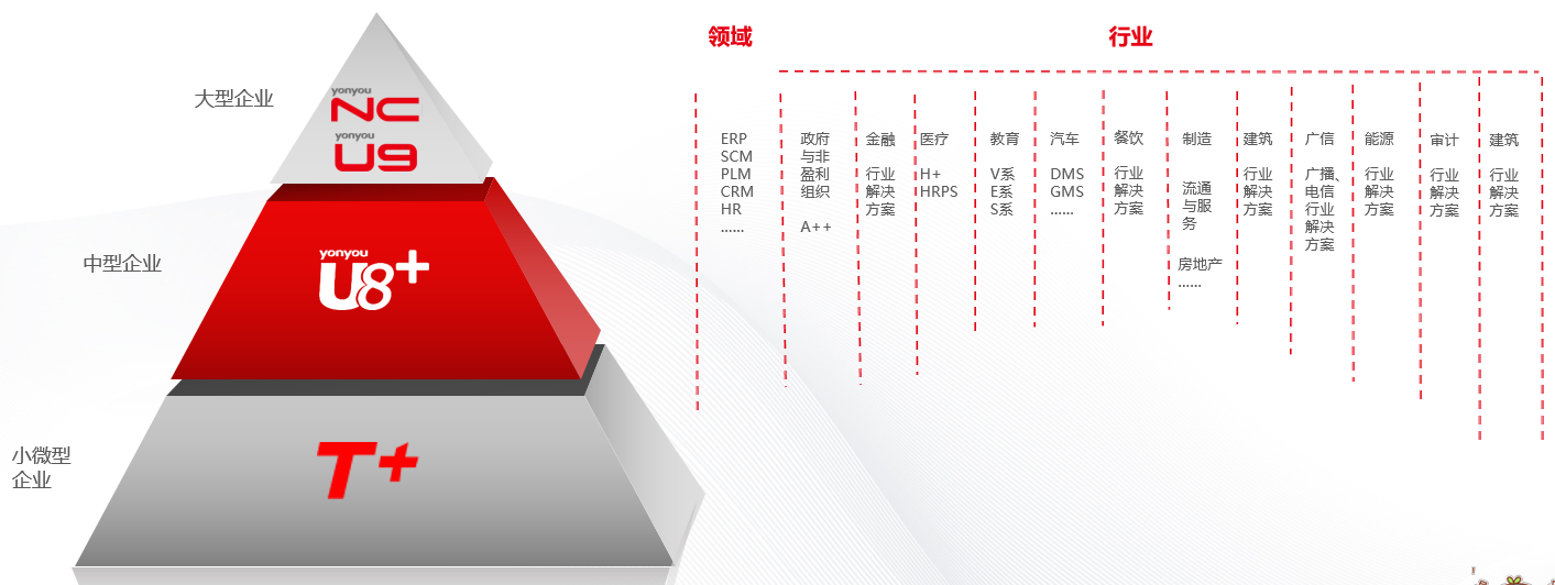 新材料企业ERP系统-用友U9 cloud的典型运用(用友erpu9系统的入门教程)