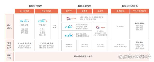 用友ERP软件系统-用友财务管理软件-好业财(用友erp是什么软件)