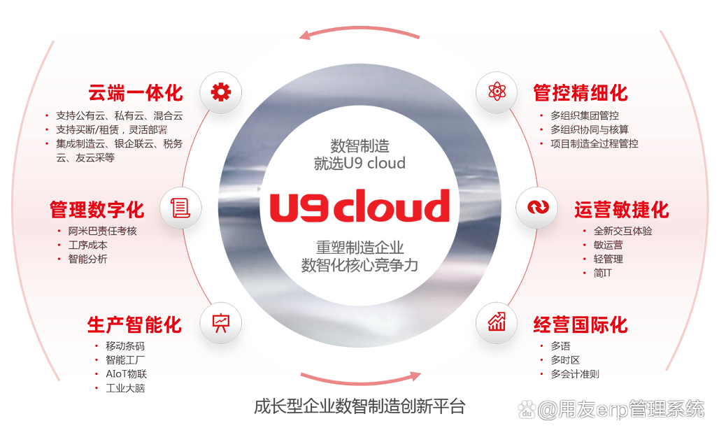 企业ERP管理系统有哪些？用友ERP管理系统好用吗？(金蝶erp应用)