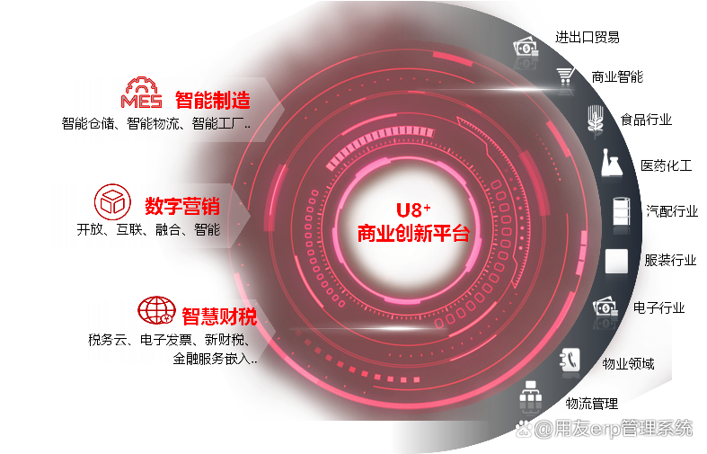 企业ERP管理系统有哪些？用友ERP管理系统好用吗？(金蝶erp应用)