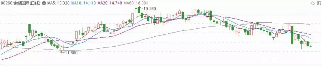 任正非一句话，资本「误伤」用友和金蝶？那个高考故意考0分，写8000字抨击高考制度的蒋多多，现在怎样？(任正非投资了多少行业)