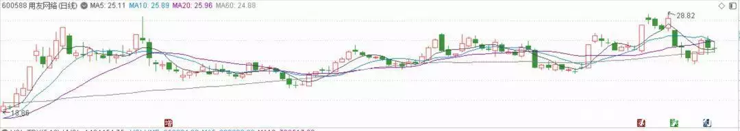 任正非一句话，资本「误伤」用友和金蝶？那个高考故意考0分，写8000字抨击高考制度的蒋多多，现在怎样？(任正非投资了多少行业)