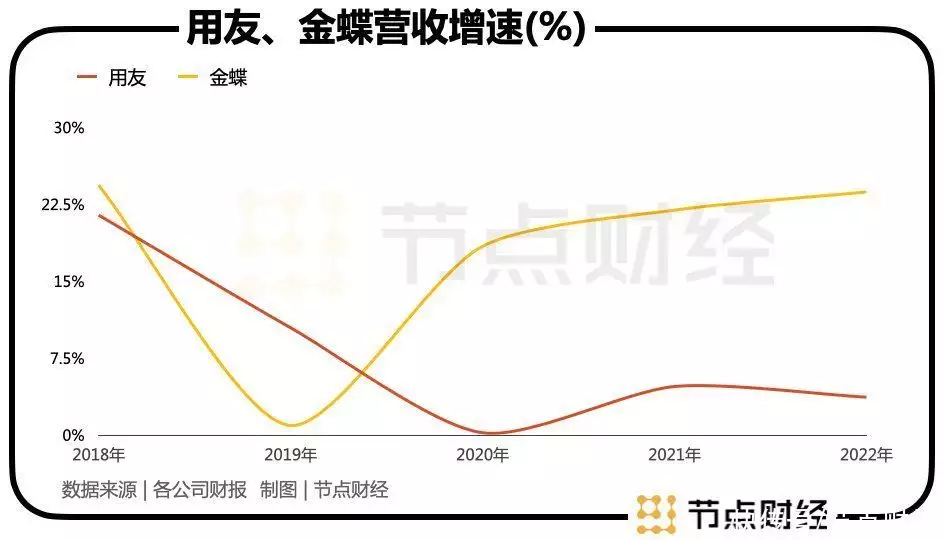 任正非一句话，资本「误伤」用友和金蝶？那个高考故意考0分，写8000字抨击高考制度的蒋多多，现在怎样？(任正非投资了多少行业)