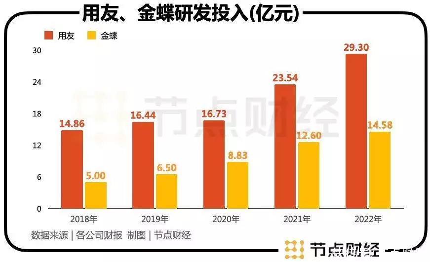 任正非一句话，资本「误伤」用友和金蝶？那个高考故意考0分，写8000字抨击高考制度的蒋多多，现在怎样？(任正非投资了多少行业)
